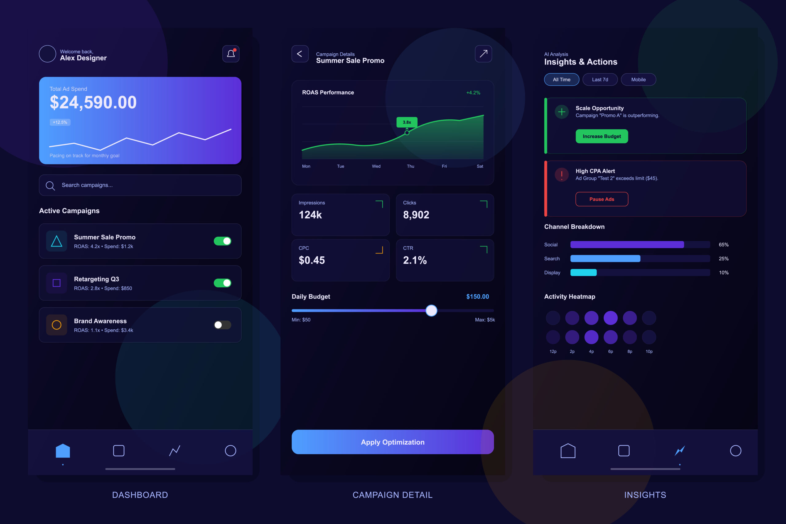 Your Ad Spend Reality Check